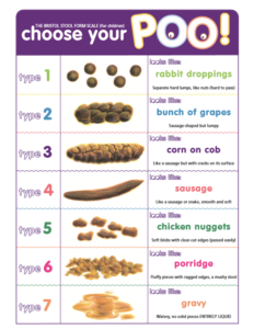 Pediatric Bristol Stool Form Scale for Children.
